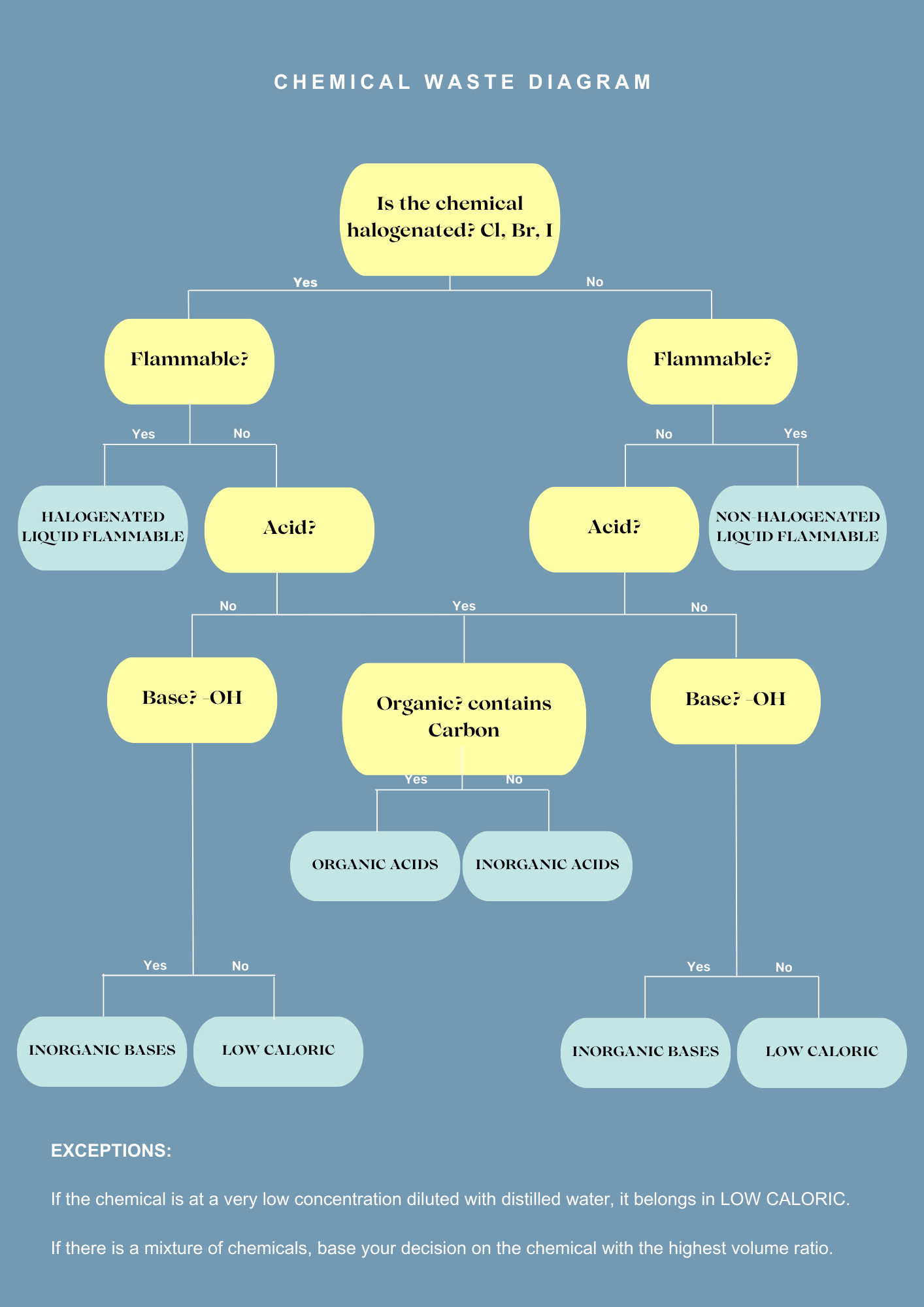 waste disposal rules